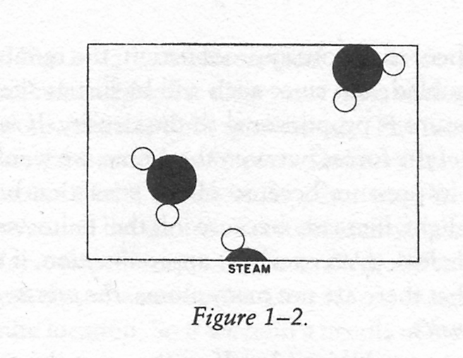 Feynman's illustration of water molecules in steam