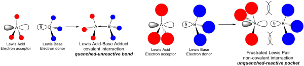 FLPs illustration